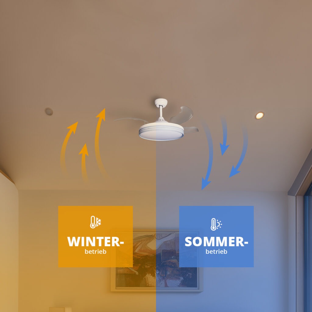 Deckenventilator mit Beleuchtung Weisse Basis 52403 Deckenventialtoren USP Winter Sommer 06 v2 9