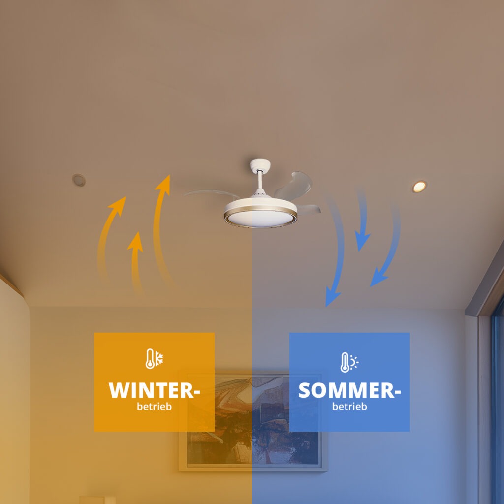 Deckenventilator mit Beleuchtung Weisse Basis 52403 Deckenventialtoren USP Winter Sommer 07 v2 9