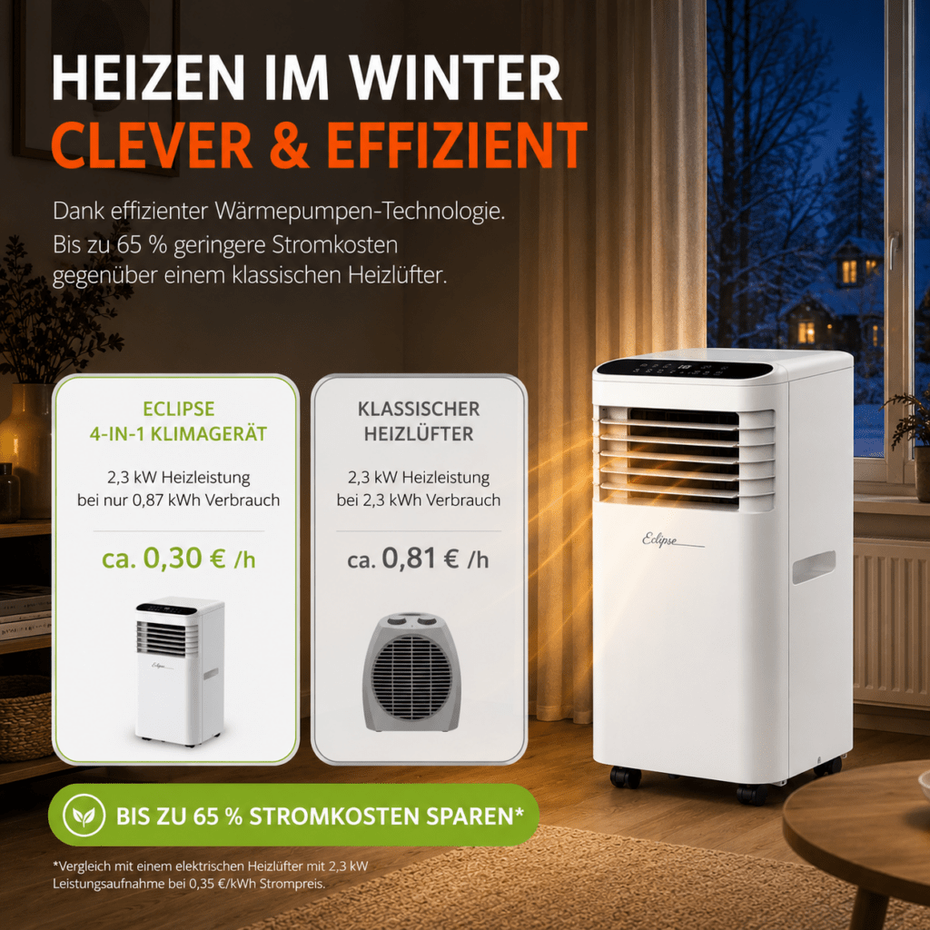 Mobile Klimaanlage 9000 BTU